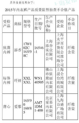 上海热线新闻频道-- 上海内衣裤产品质量抽查结果:添香等3批次不合格